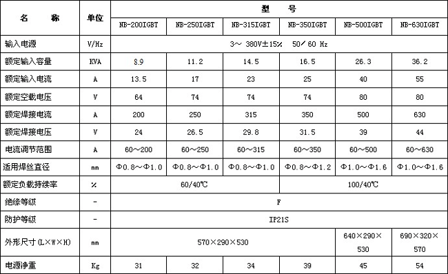 Kaiyun-中国(官方网站)-国家认证服务平台